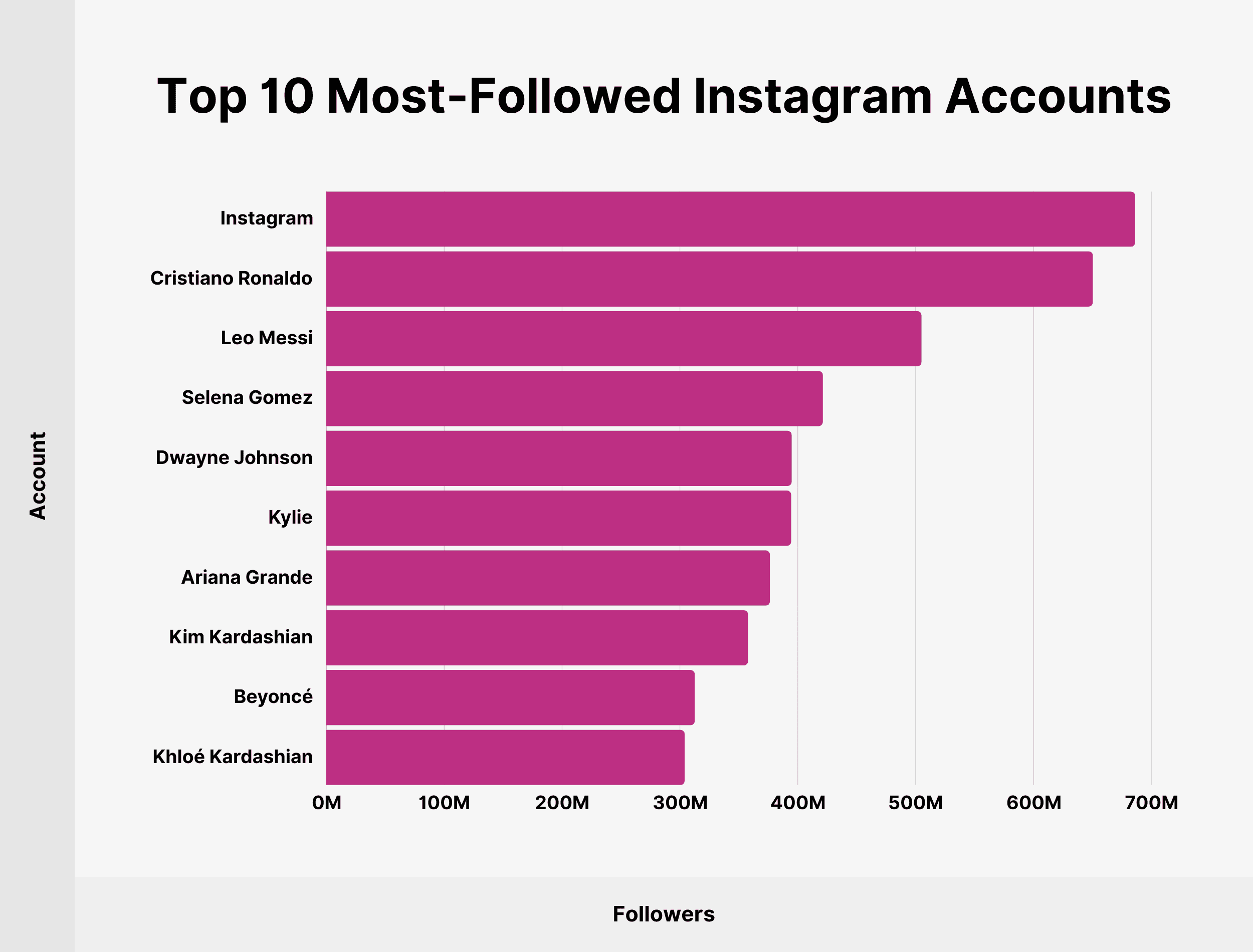 Instagram İstatistik Paylaşımlar Ne Demek?